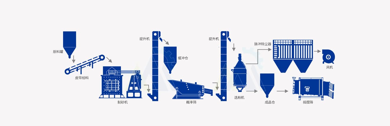 SF Series Sand Making Machine – Working principle