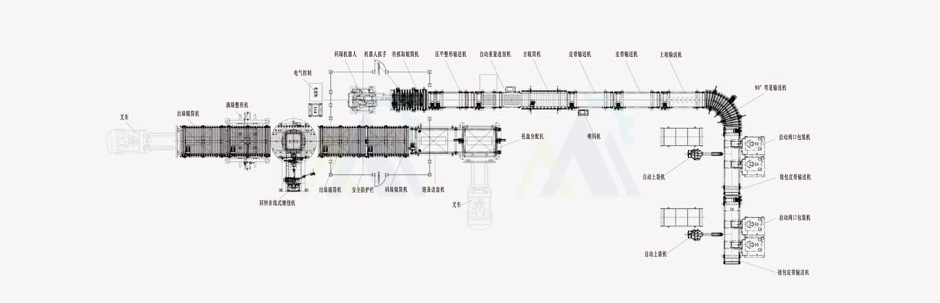 Automatic Packing & Palletizing Line – Working principle